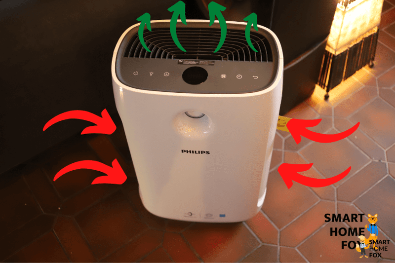 Очиститель воздуха Philips стоит на полу, а стрелки символизируют принцип работы устройства.